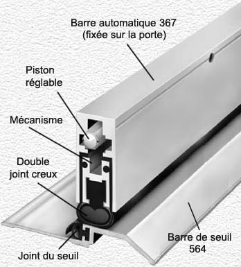 Bas de porte pivotant